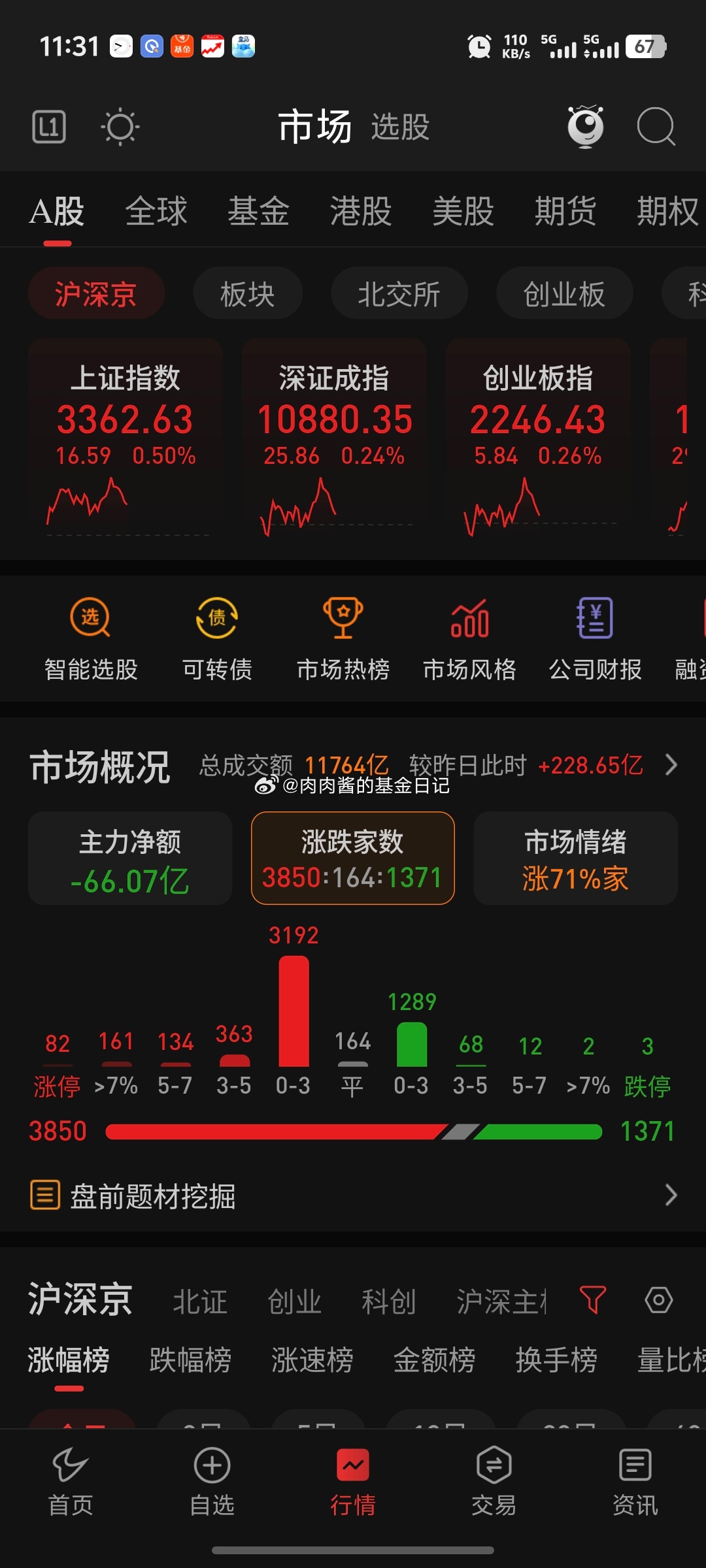 大盤最新行情與隱藏特色小店的驚喜探索故事