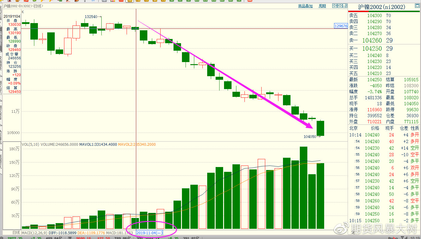 全球鎳市場動態(tài)回顧與前景展望，最新鎳評論解析
