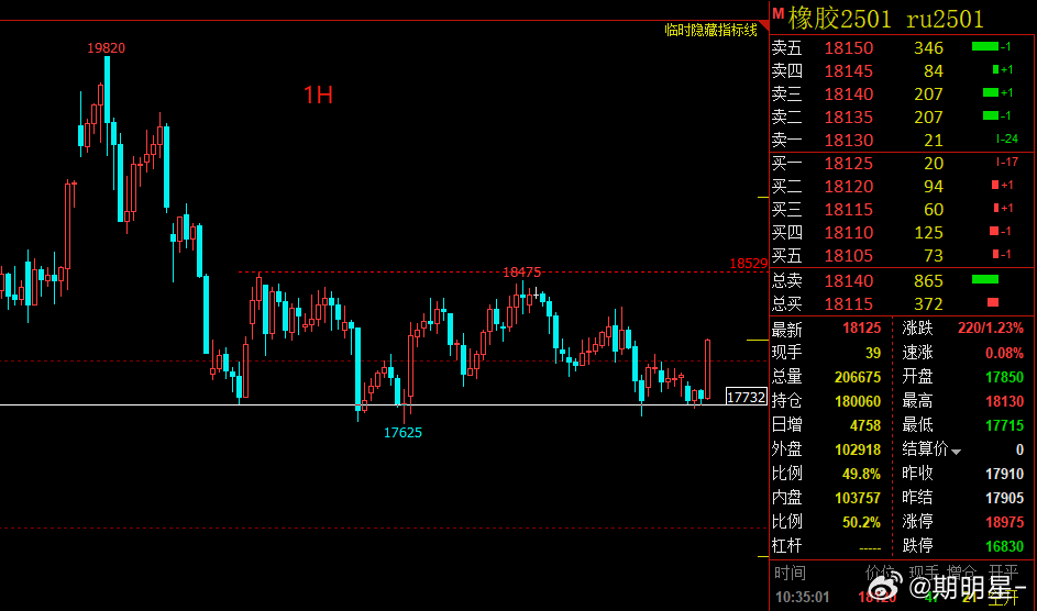 橡膠期貨最新,橡膠期貨最新動態(tài)，市場走勢、影響因素與案例分析