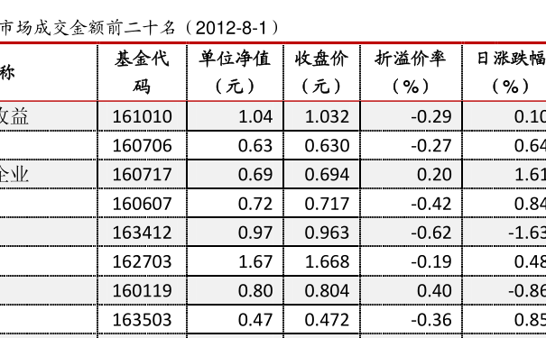 深度解讀與案例分析，最新凈值揭秘850013基金動態(tài)