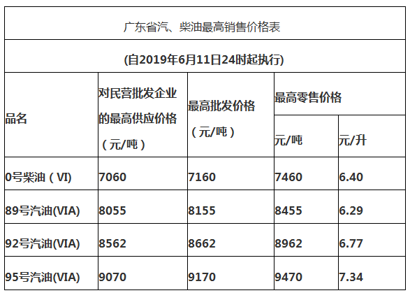 最新汽油標(biāo)準(zhǔn)，引領(lǐng)變革之火，駛向自信成就的未來(lái)之路