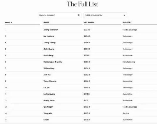 2024最新福布斯,2024最新福布斯，學習變革，自信成就夢想