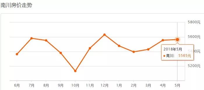 南川最新房價(jià)揭秘，家的溫馨故事開啟新篇章！