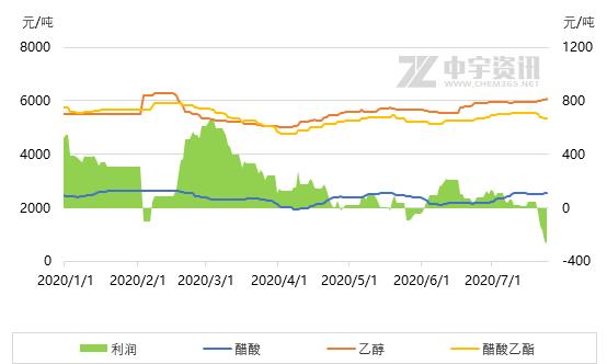 乙酯最新價(jià)格動(dòng)態(tài)，市場(chǎng)走勢(shì)、影響因素與案例分析深度解析