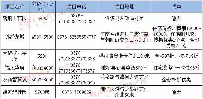 淮濱最新房價(jià)揭秘，小巷深處的驚喜發(fā)現(xiàn)！