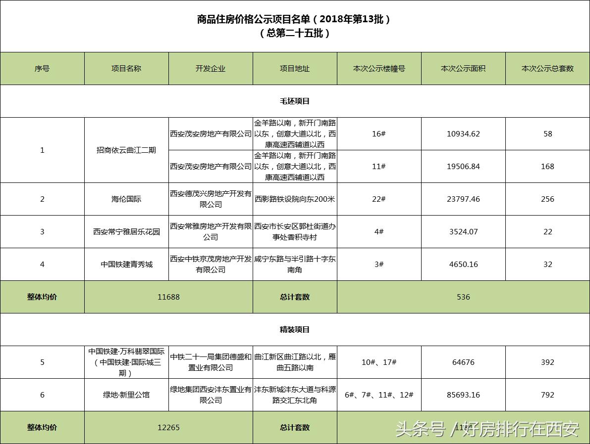 常寧最新樓盤介紹與亮點???
