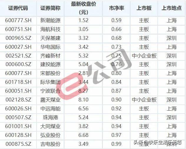 最新破凈股票，變化中的機(jī)遇與挑戰(zhàn)，學(xué)習(xí)與自信的探尋之路