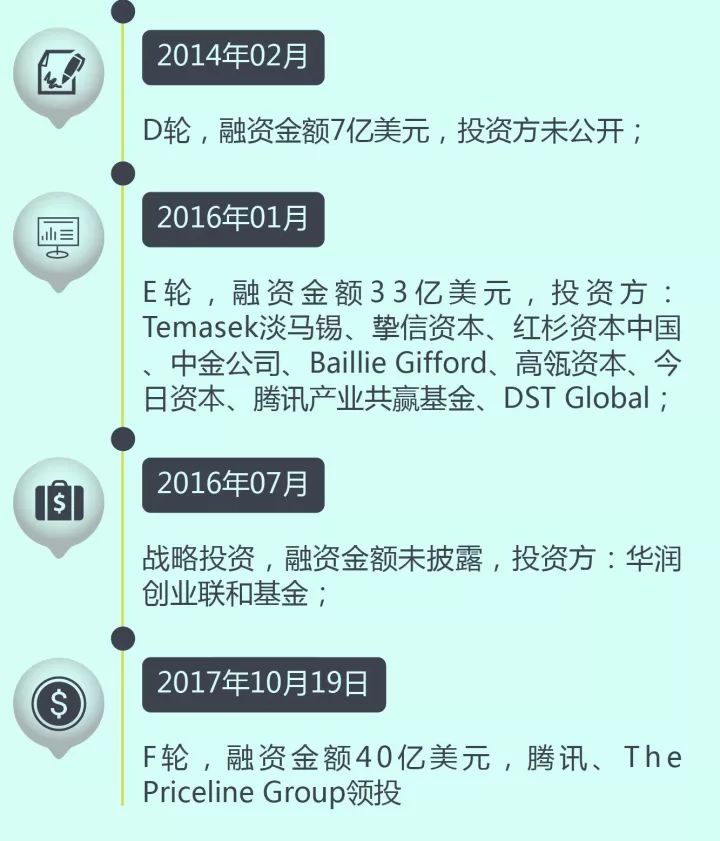 美團最新融資，開啟自然美景探索之旅，狂歡盛宴等你來體驗！