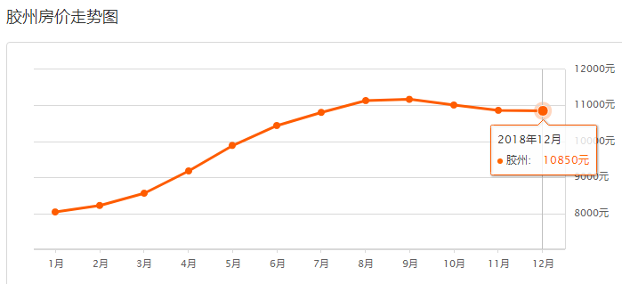膠州最新房?jī)r(jià)指南，如何了解與選購(gòu)房產(chǎn)？