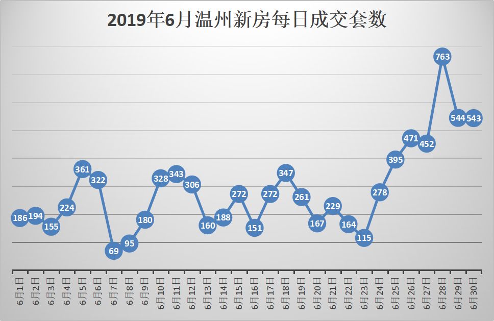 小紅書(shū)推薦！溫州最新樓盤(pán)開(kāi)盤(pán)，精彩不容錯(cuò)過(guò)！
