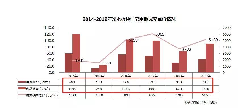 溧水最新房價揭秘，逐夢人居，啟程于此