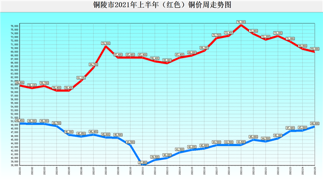 銅陵房價走勢最新動態(tài)與全面指南