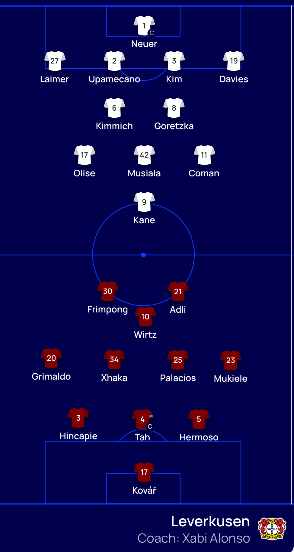 最新拜仁陣型,最新拜仁陣型，小巷中的隱藏瑰寶
