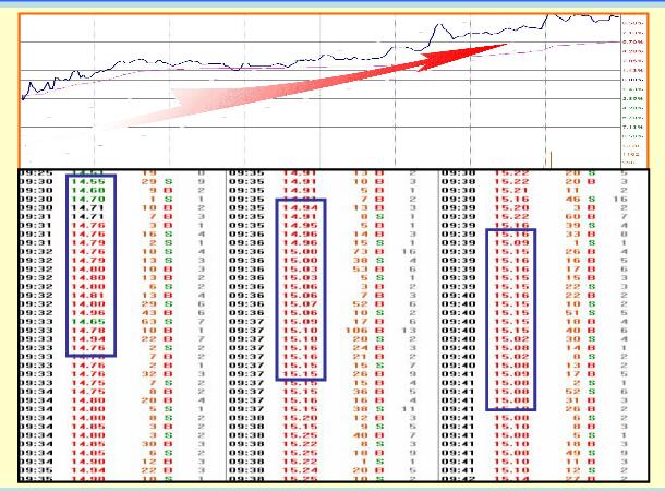最新盤口語言揭秘，股市秘籍助你洞悉市場動向！
