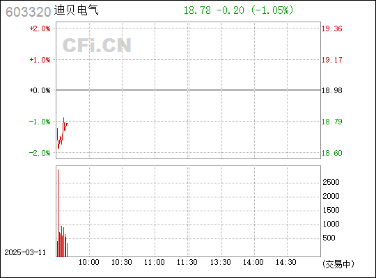 迪貝電氣揭秘，小巷中的電氣新寶藏