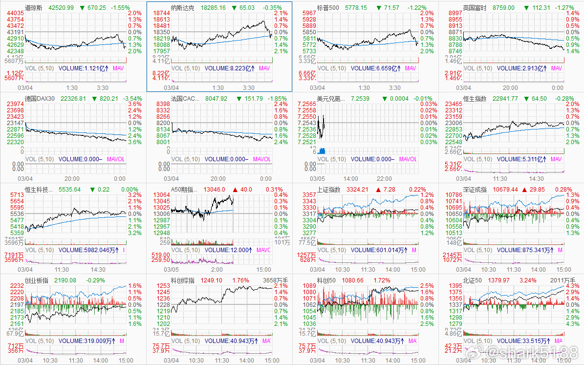 全球最新股指概覽，實時掌握全球股市動態(tài)