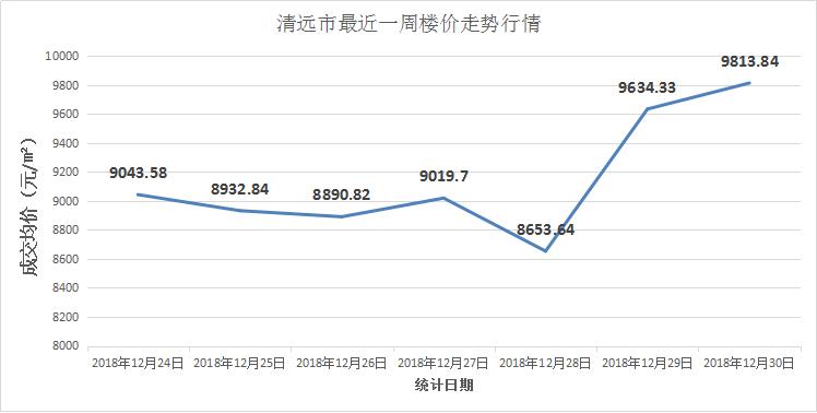 清遠(yuǎn)最新樓價概覽，背景、動態(tài)與地區(qū)影響力