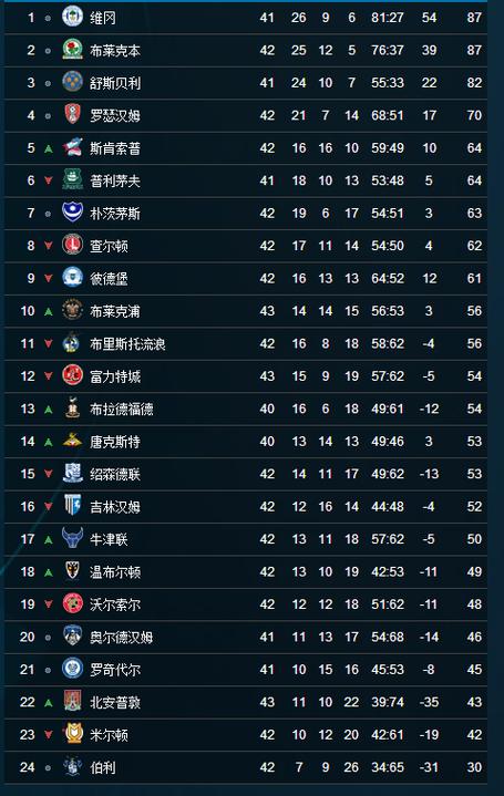 英超最新賽果，激烈角逐中的英雄榮耀時(shí)刻