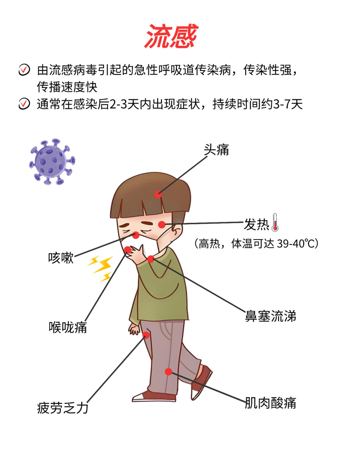 2016流感最新癥狀，挑戰(zhàn)與自信的力量