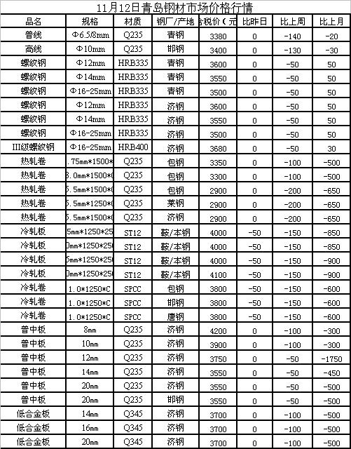 鋼材行情最新預(yù)測，探索小巷中的鋼鐵秘境發(fā)展動(dòng)向