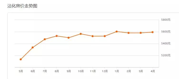 小紅書推薦的無棣最新房價，心動不如行動！