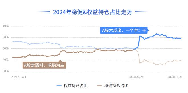 大成2024最新凈值及查詢步驟指南