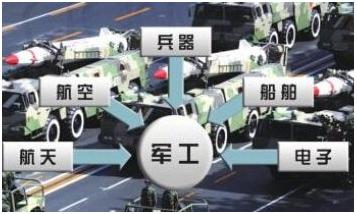 軍工混改最新論述，探索改革路徑與發(fā)展前景