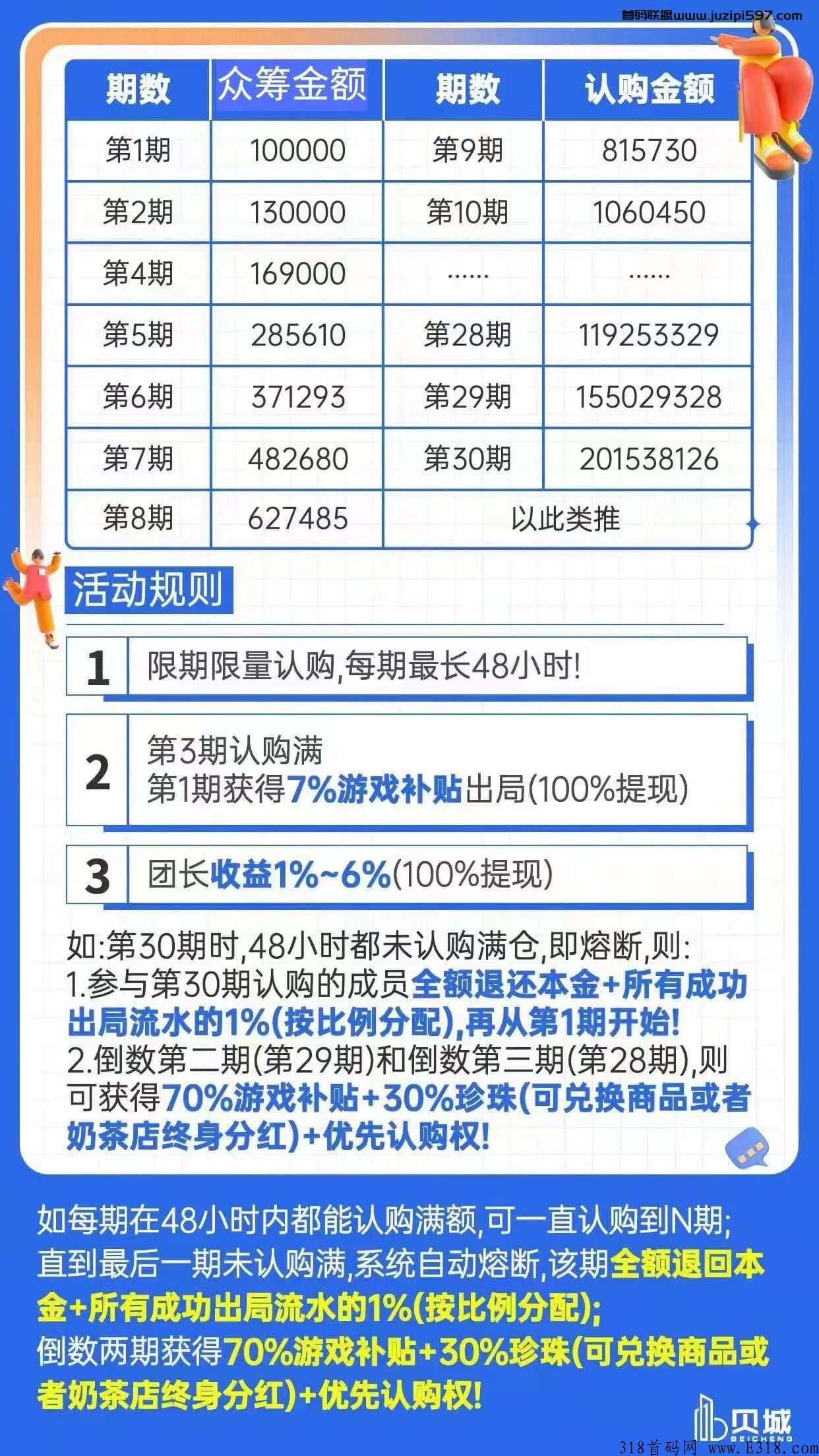最新資金盤項(xiàng)目深度解析與觀點(diǎn)闡述