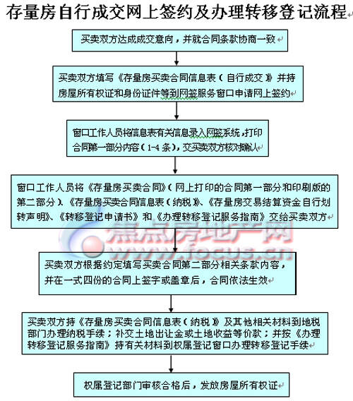 最新網(wǎng)簽規(guī)定,最新網(wǎng)簽規(guī)定步驟指南