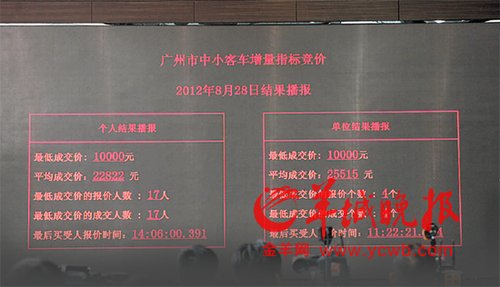 廣州最新拍牌攻略，初學(xué)者與進(jìn)階用戶的步驟指南