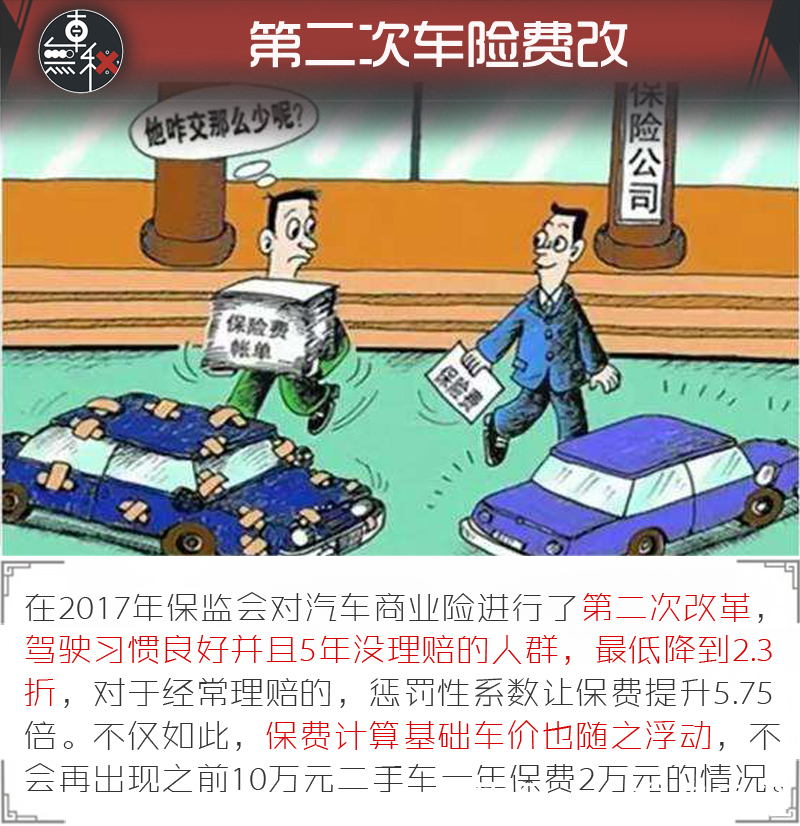 保險(xiǎn)最新費(fèi)改步驟詳解與指南