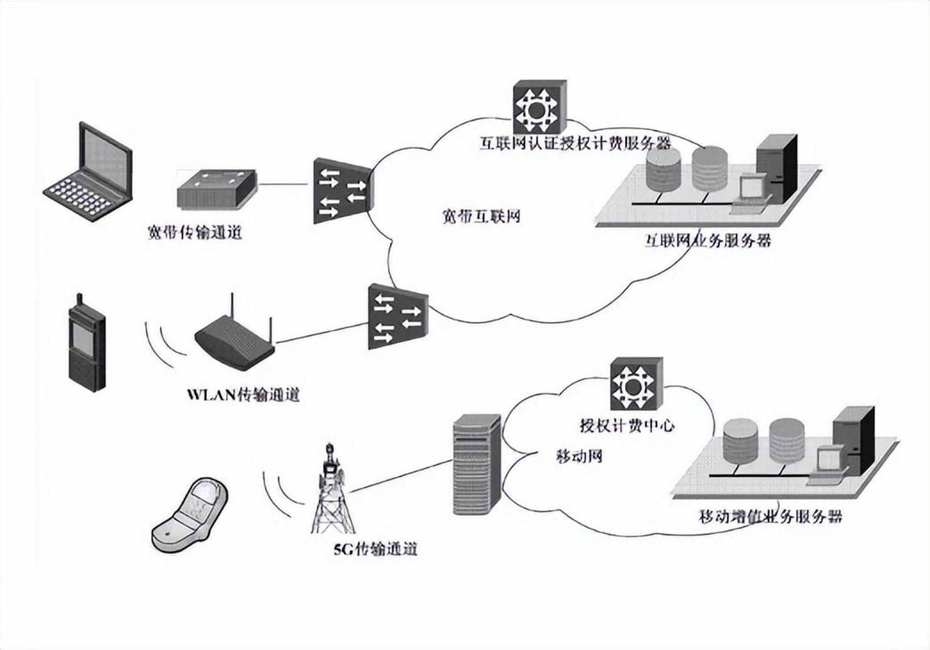 最新無(wú)線通信引領(lǐng)的自然美景探索之旅，心靈覺醒與幽默冒險(xiǎn)的交織