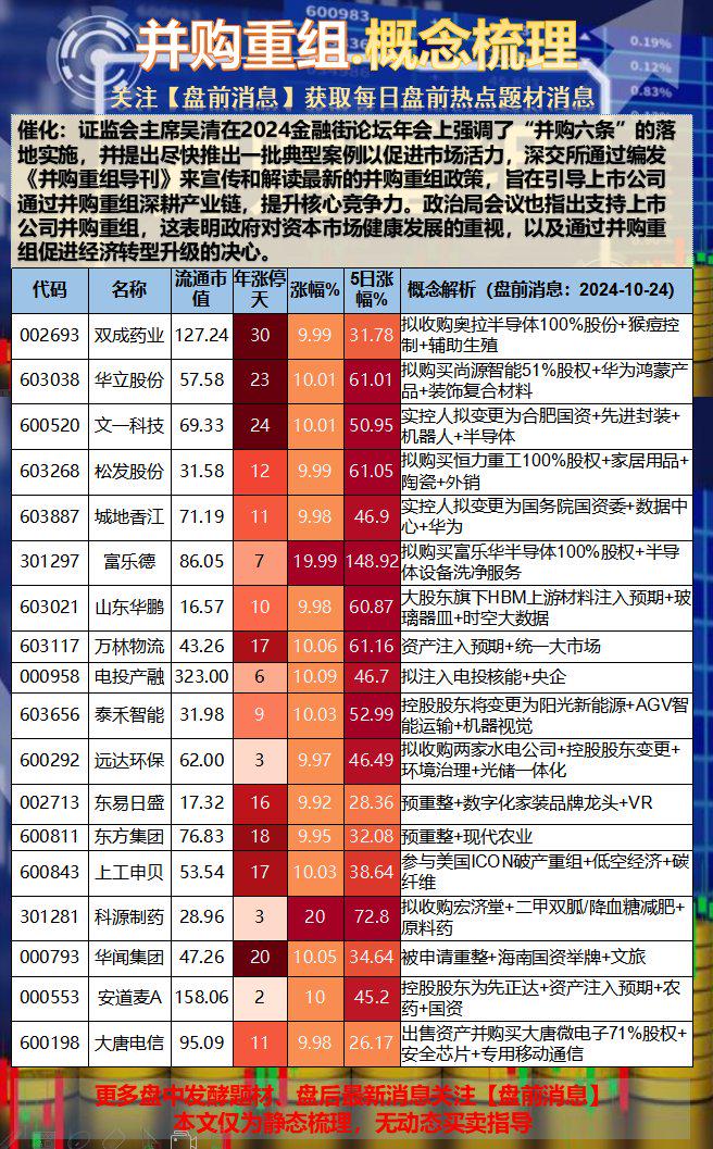 最新重組股，股市的新機(jī)遇與挑戰(zhàn)的博弈之路