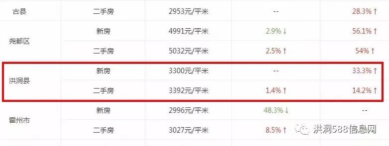 洪洞最新房價動態(tài)，變化中的機(jī)遇與學(xué)習(xí)的自信