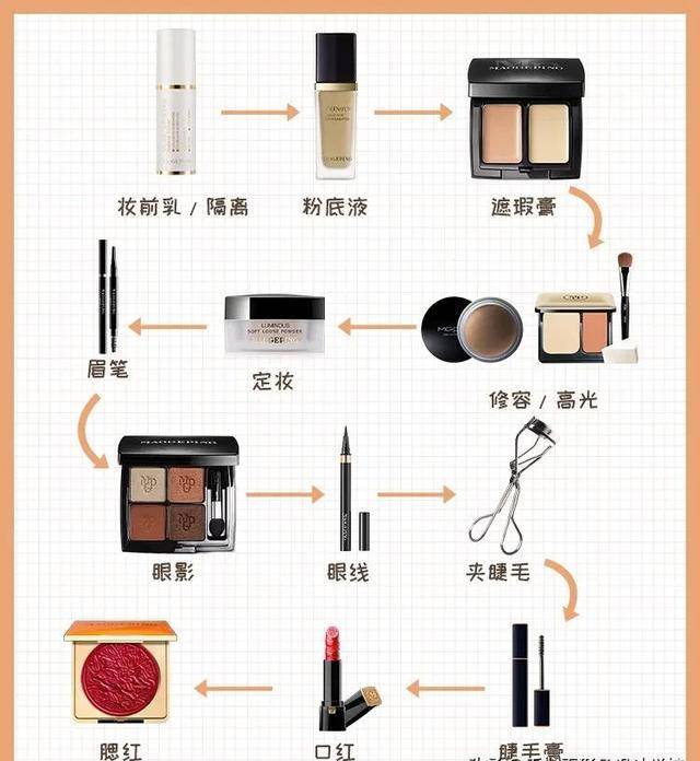 探索小巷美妝秘境，最新化妝步驟分享