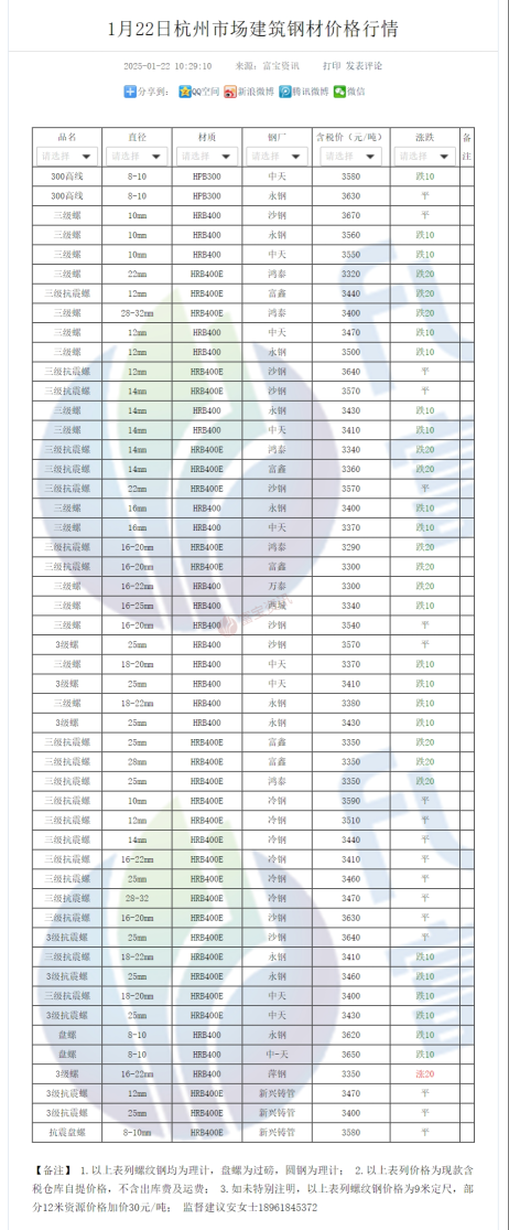 杭州鋼鐵最新價(jià)格，科技重塑魅力，前所未有的力量體驗(yàn)