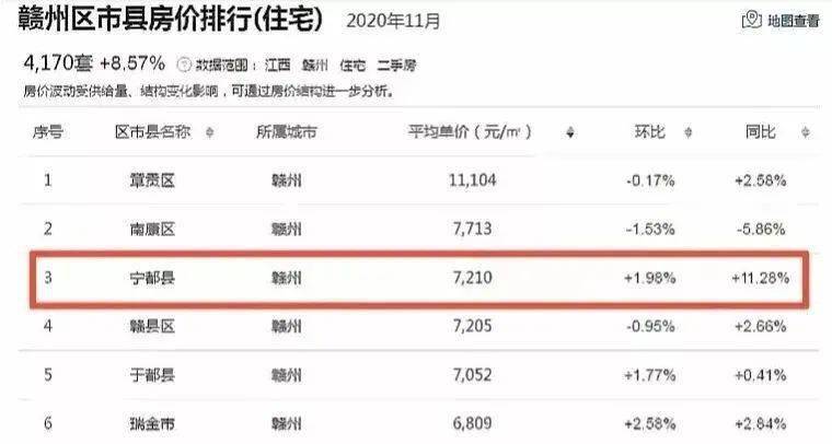 寧都最新房價(jià),寧都最新房價(jià)，全面指南