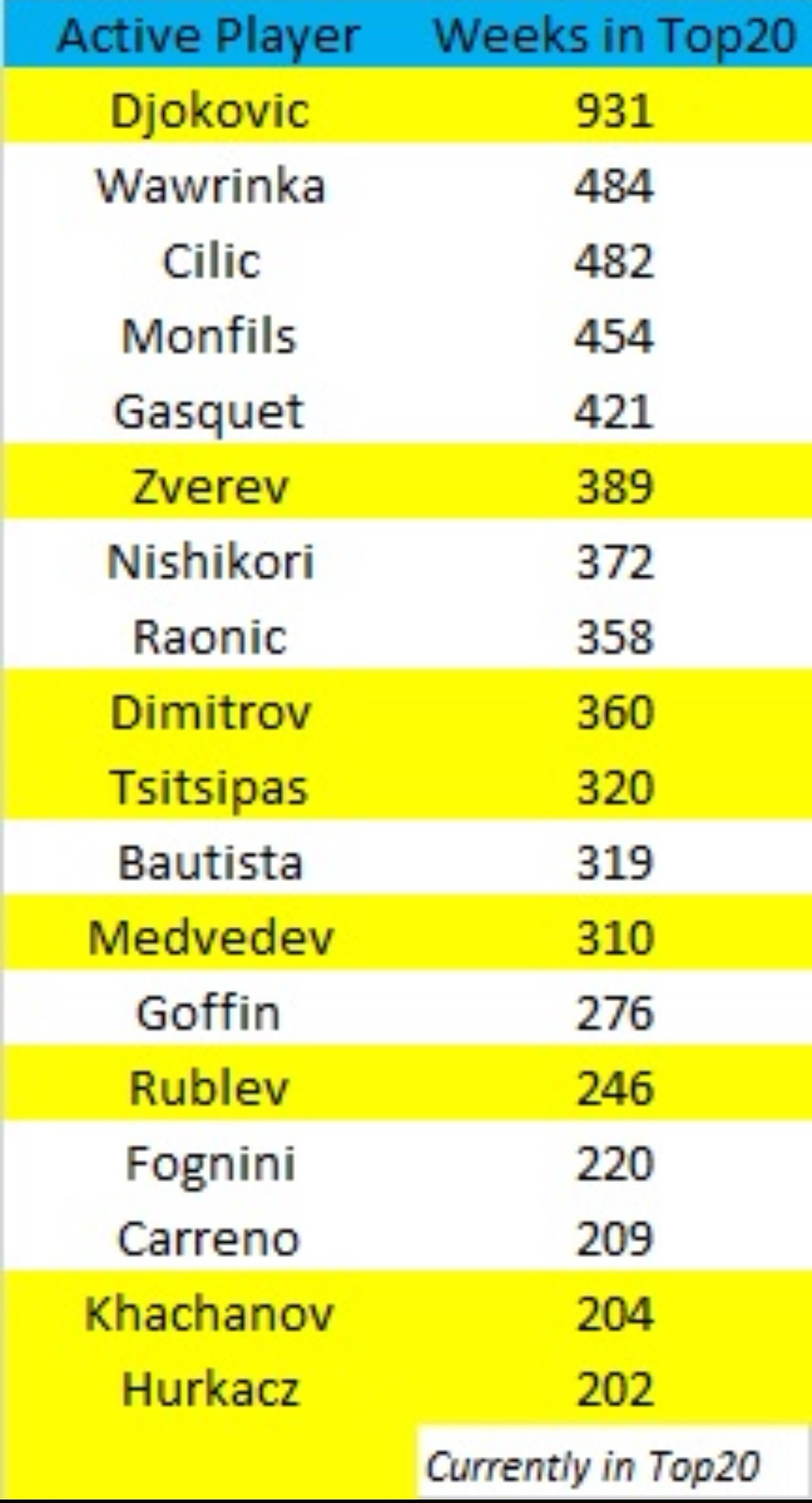 最新男網(wǎng)排名解析與概覽