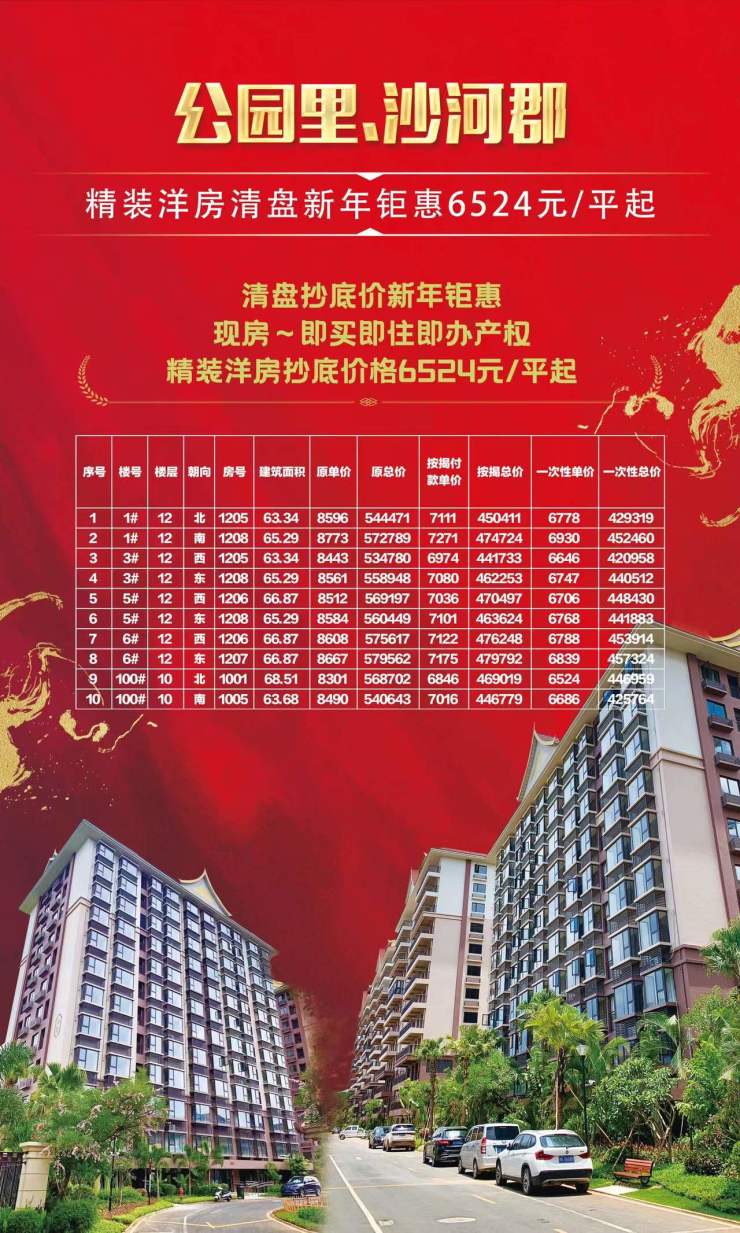 沙河最新開盤，時代的脈搏與城市的崛起同步前行