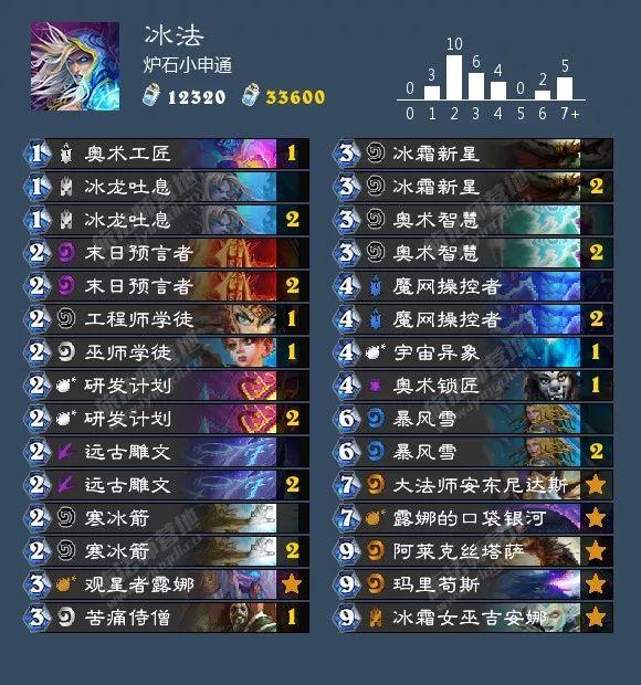 最新藍龍冰深度解析與觀點闡述