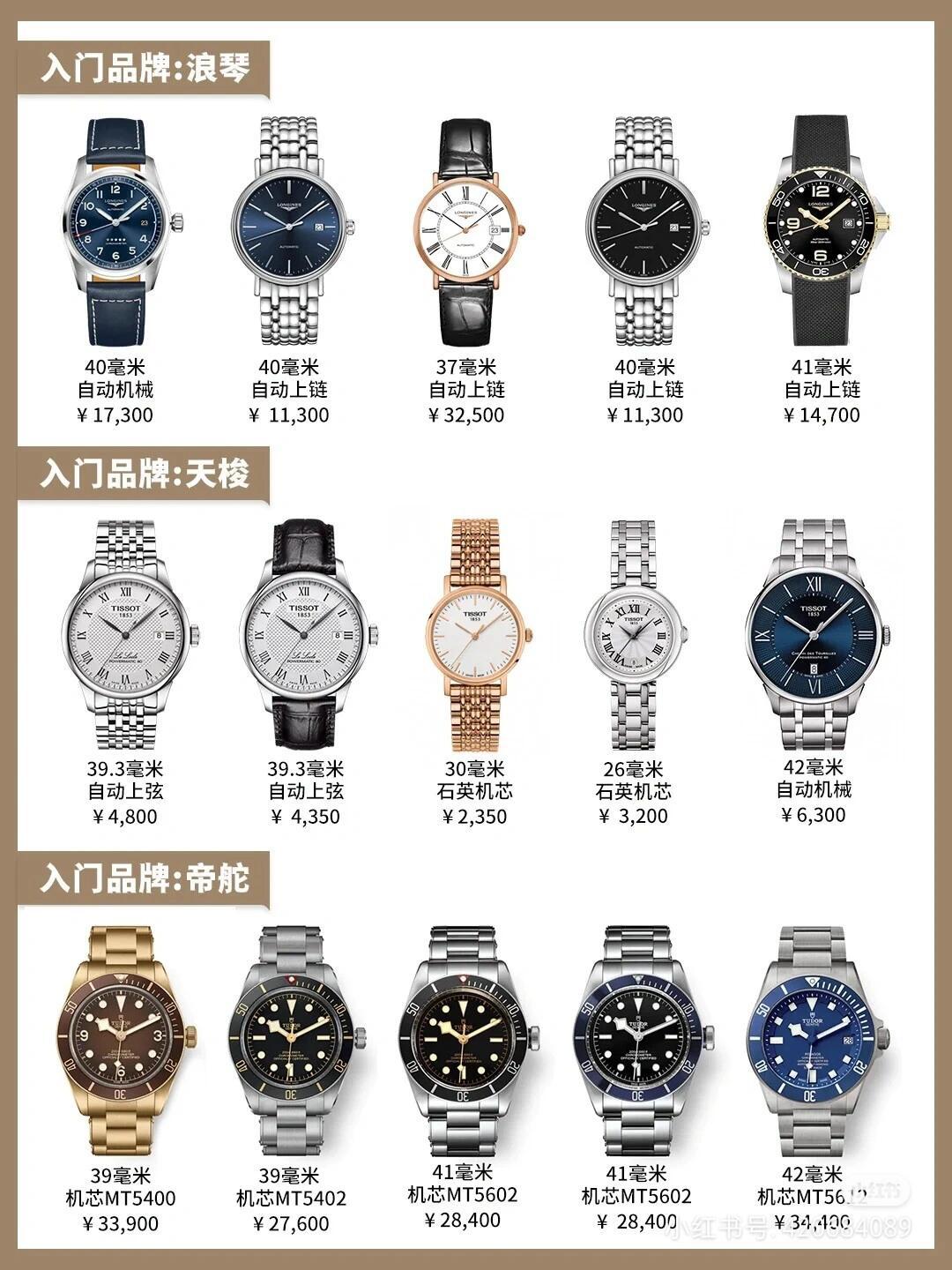 世界名表最新排名指南發(fā)布，最新排名一覽無(wú)余！