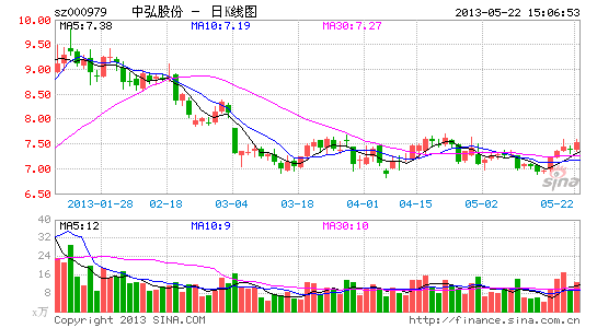 探索中弘股份特色小店的無限魅力，小巷中的隱藏瑰寶最新資訊