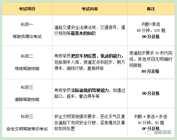 最新學(xué)車流程詳解，從報名到拿證的全過程論述