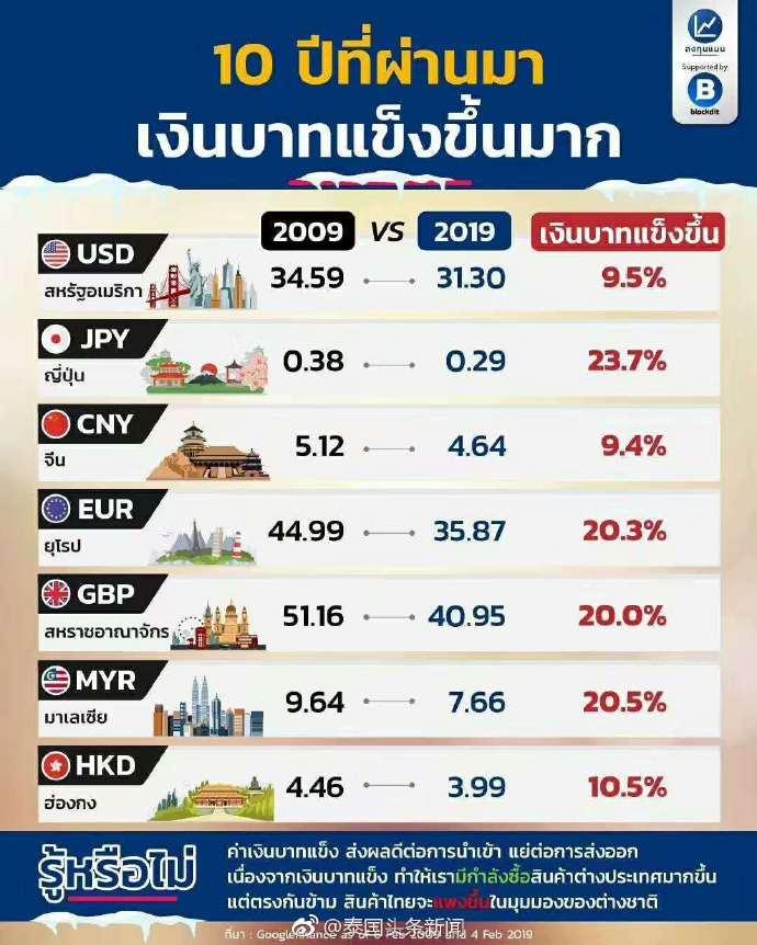 泰國匯率更新與小巷深處的驚喜小店探索