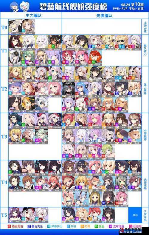 碧藍航線最新圖鑒詳解，全面解析與深度探討