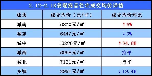 姜堰最新房價與探索自然美景之旅，內(nèi)心的平和之地尋找記