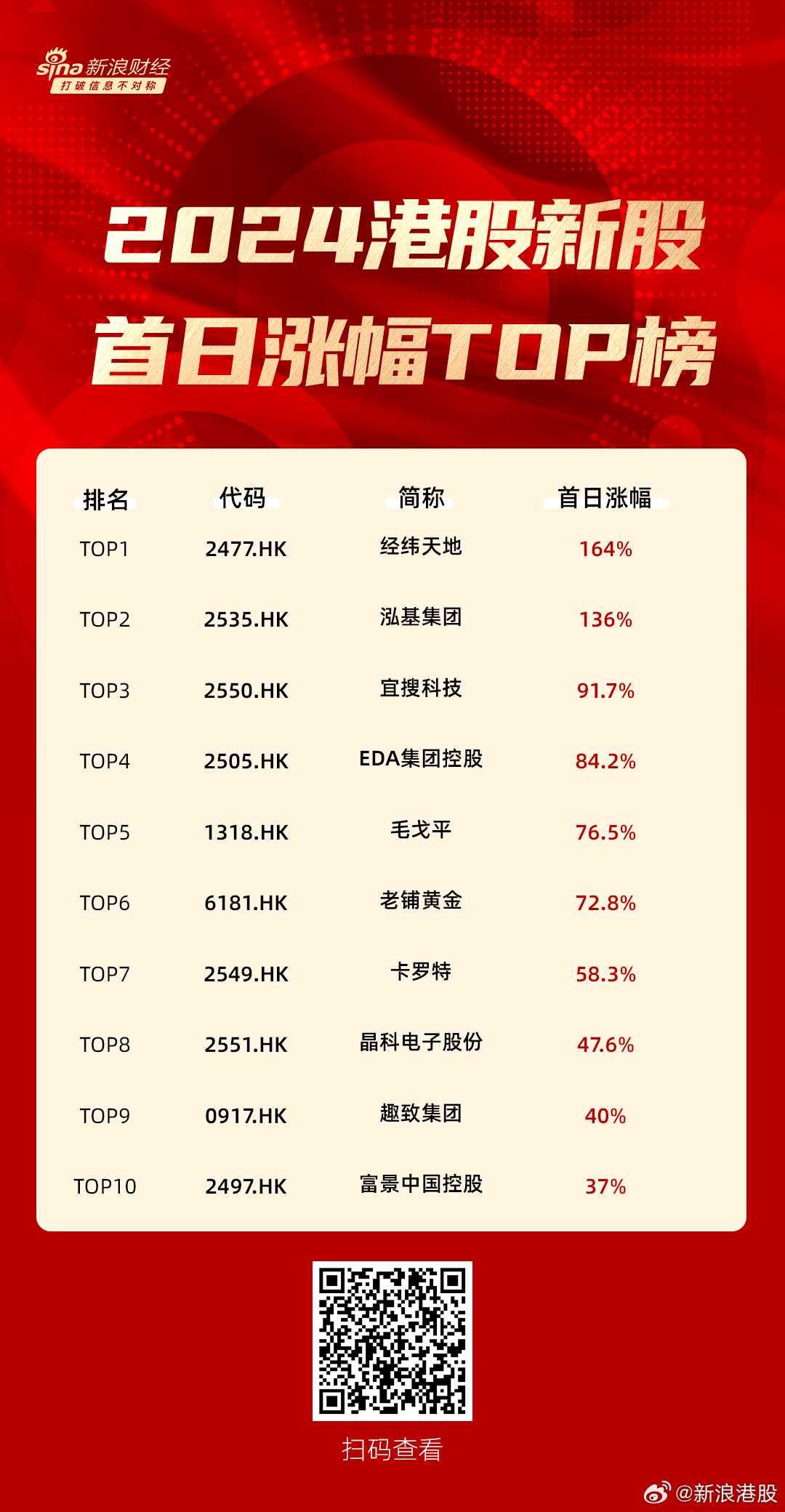 港股最新動(dòng)態(tài)揭秘，投資人的福音來(lái)臨！