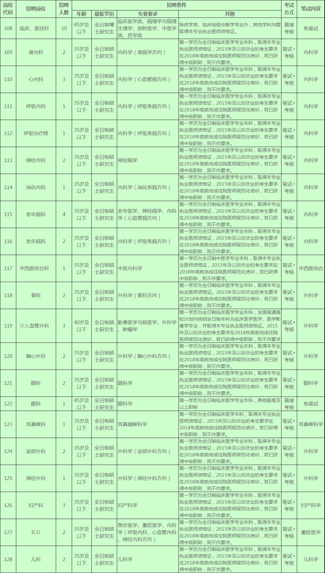 長沙護士招聘重塑護理科技，未來護士職業(yè)觸手可及