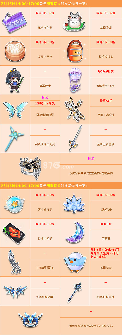 飛車(chē)最新道具引領(lǐng)速度與激情新篇章