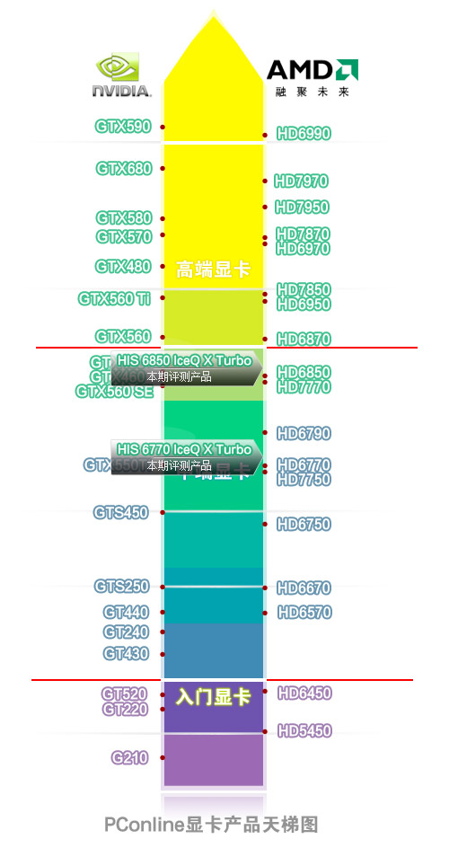 顯卡最新天梯，友情與技術(shù)交織的溫馨日常
